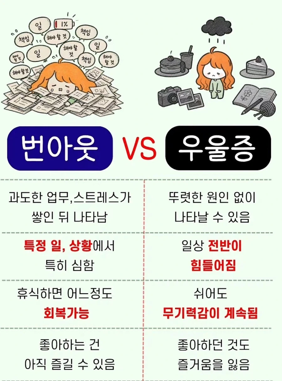 번아웃과 우울증의 다른점_1.webp