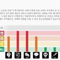 투 러브 트러블 심의통과