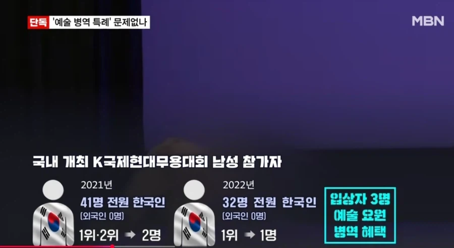 병역 특례 날먹 대회 ㅋㅋㅋ.jpg_1.webp