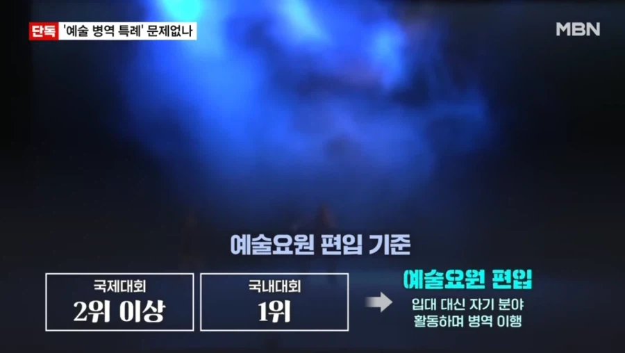 병역 특례 날먹 대회 ㅋㅋㅋ.jpg_2.webp