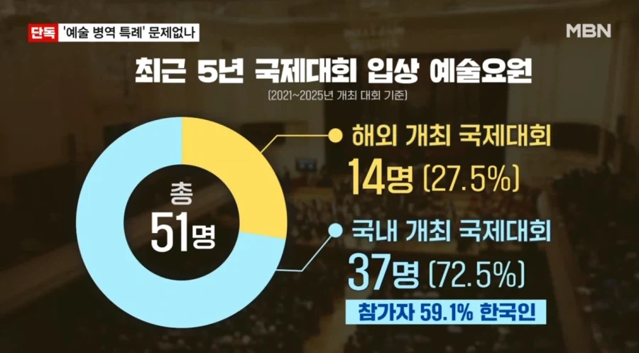 병역 특례 날먹 대회 ㅋㅋㅋ.jpg_3.webp