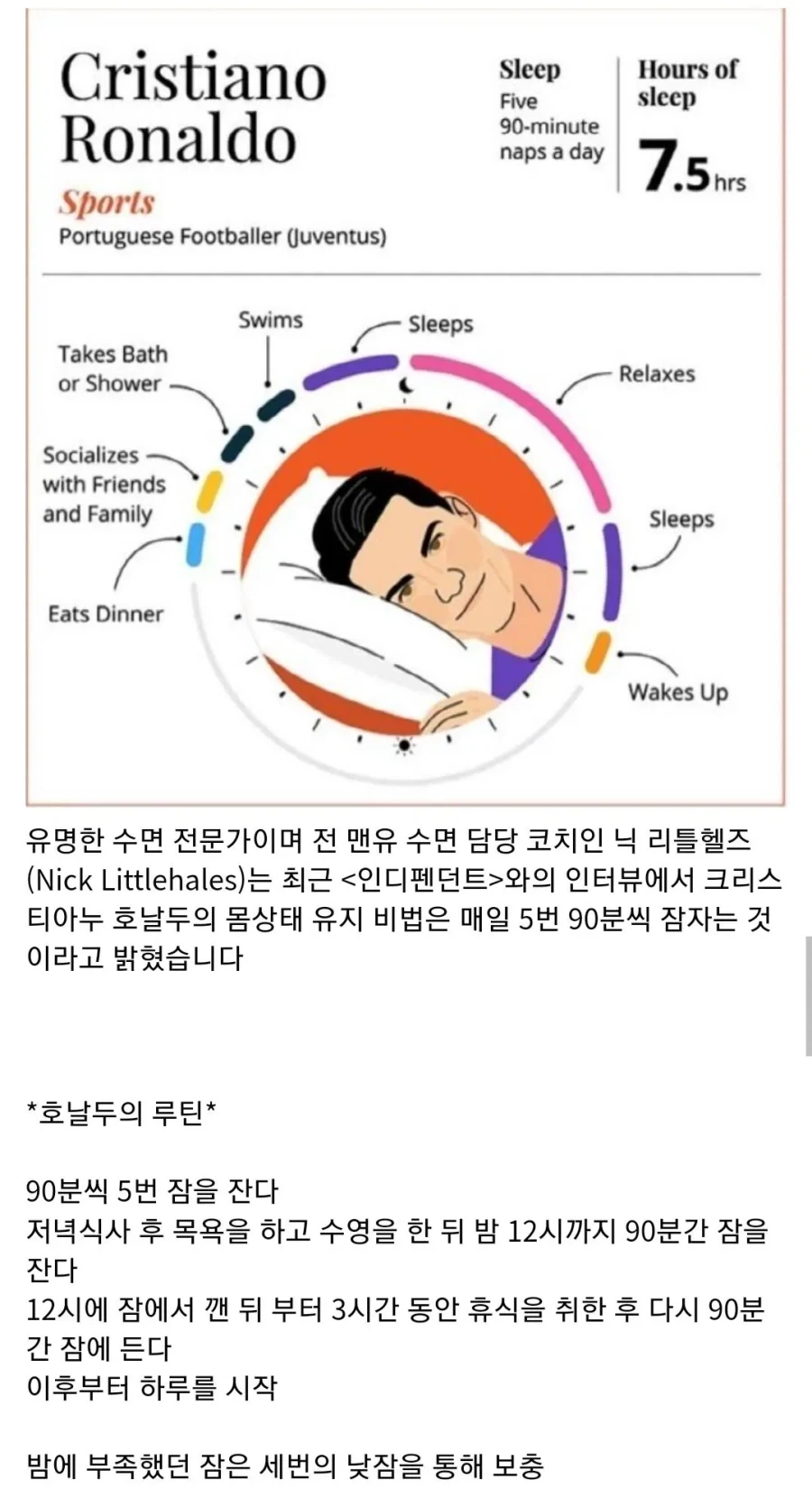 호날두식 수면법 vs 메시 수면법_1.webp