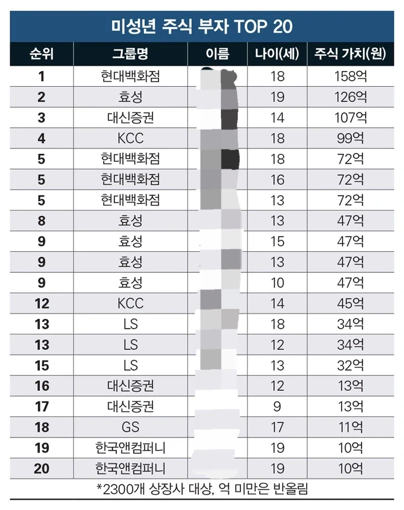 빨간날에도 출근하는 직장인들 보다 삶이 힘들다는 10대들_1.webp