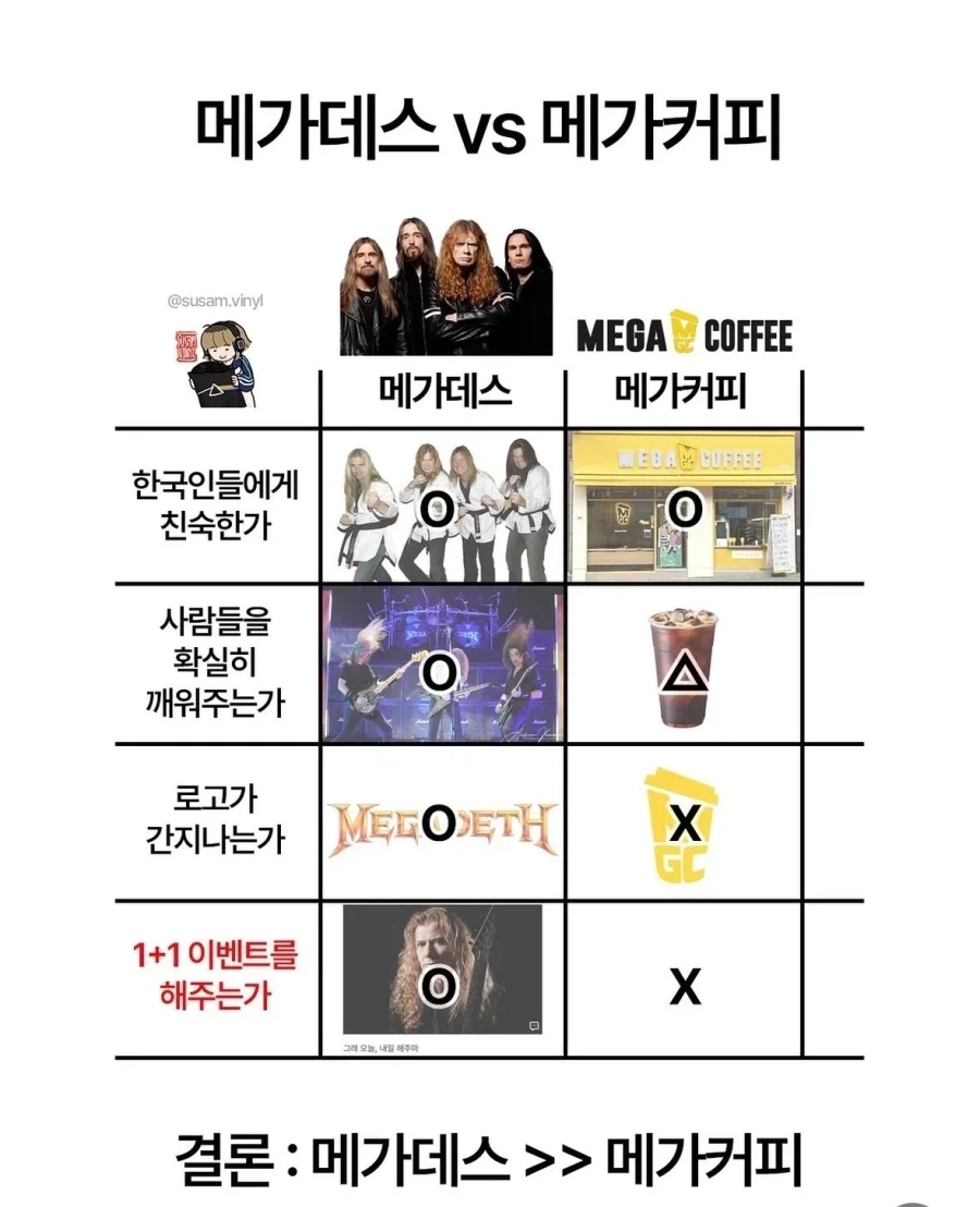 메가데스 vs 메가커피_1.webp