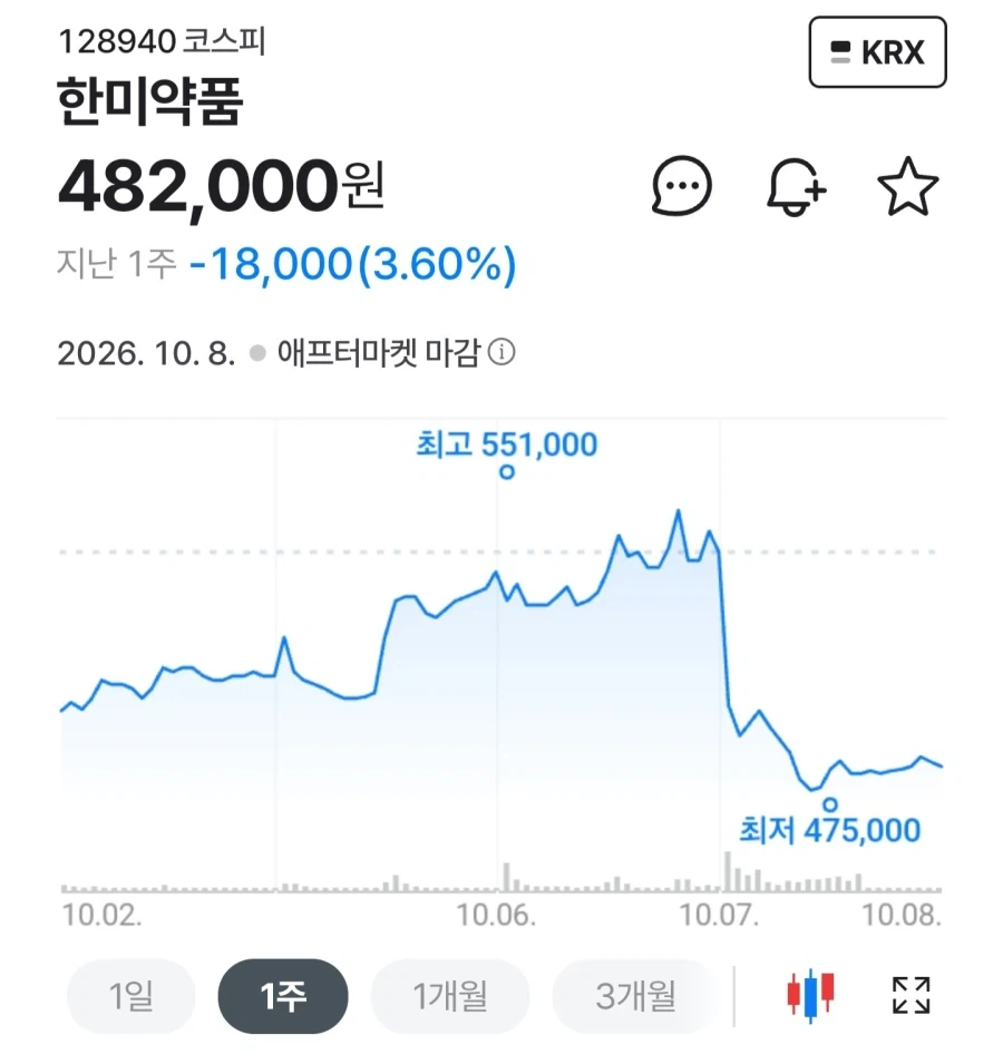 국산 비만치료제 신약 허가 받은 후 한미약품_4.webp
