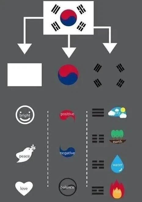 태극기의 의미를 이해한 외국인_1.webp