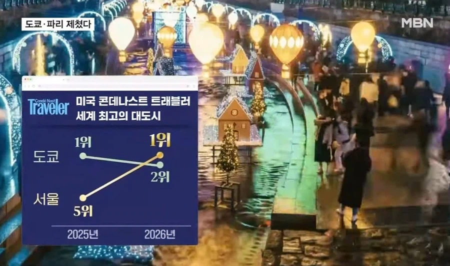 서울, 세계 최고의 대도시 1위.jpg_6.webp