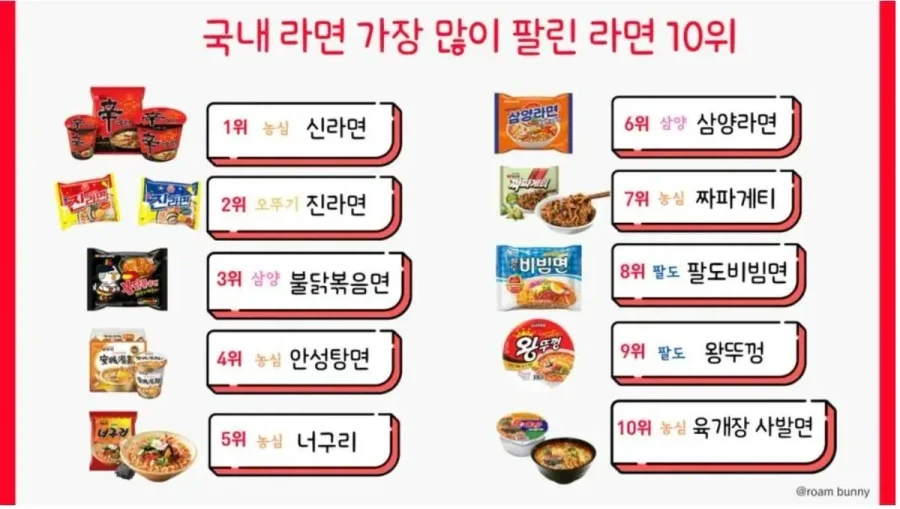 대한민국 라면시장 뚫기가 빡센 이유_1.webp