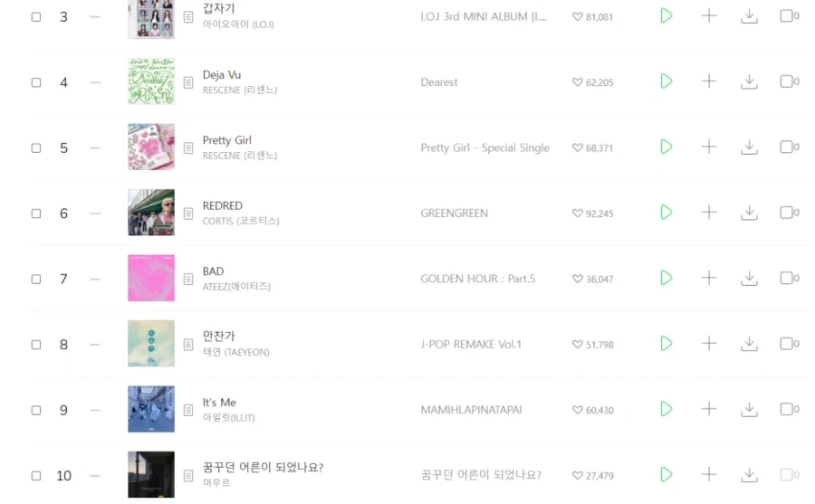 멜론 탑 100, 10위 입성한 곡 ㄷㄷ_1.webp