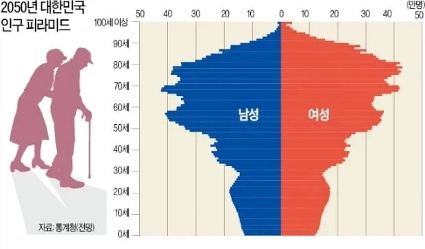 출산율이 높아져야 하는 이유.jpg_1.webp