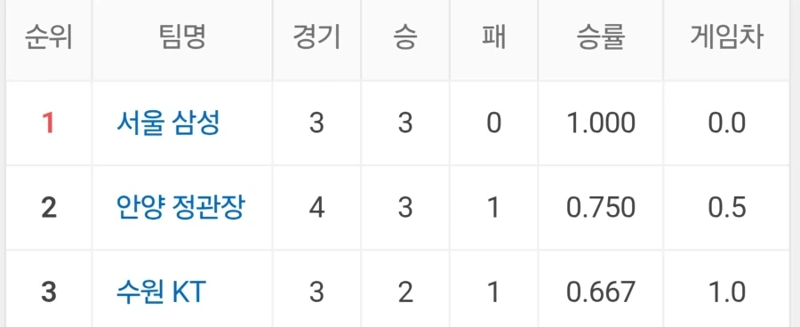 지금 프로농구에서 놀랄만한 일_1.webp