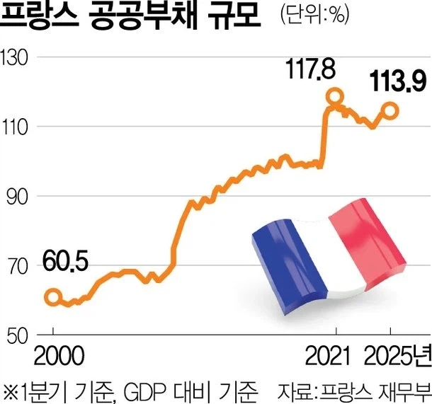 근데 영국 브랙시트로 경제망했다는데_1.webp