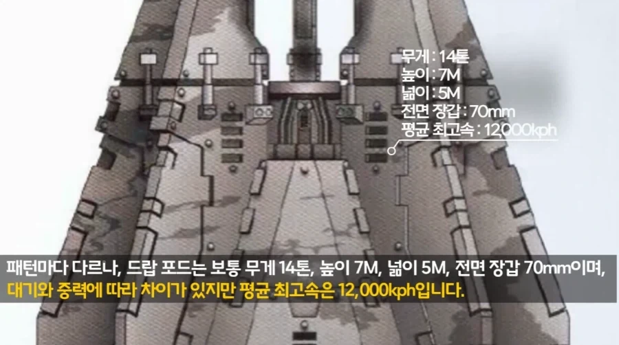 스페이스 마린이 드랍 포트의 고압력을 견뎌내는 방법_1.webp