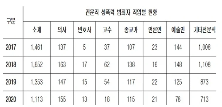 여자가 남자 의사를 불안해 하는 이유_1.webp
