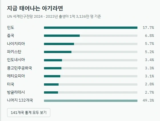 한국에서 태어난게 상수인 이유_1.webp