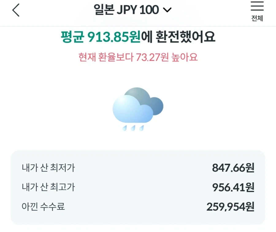 엔화가 840까지 왔다고?!_2.webp