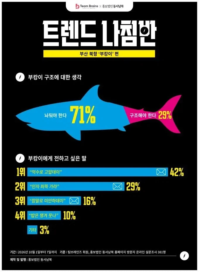 부산 사람들이 부캉이에게 하고픈 말 순위_1.webp