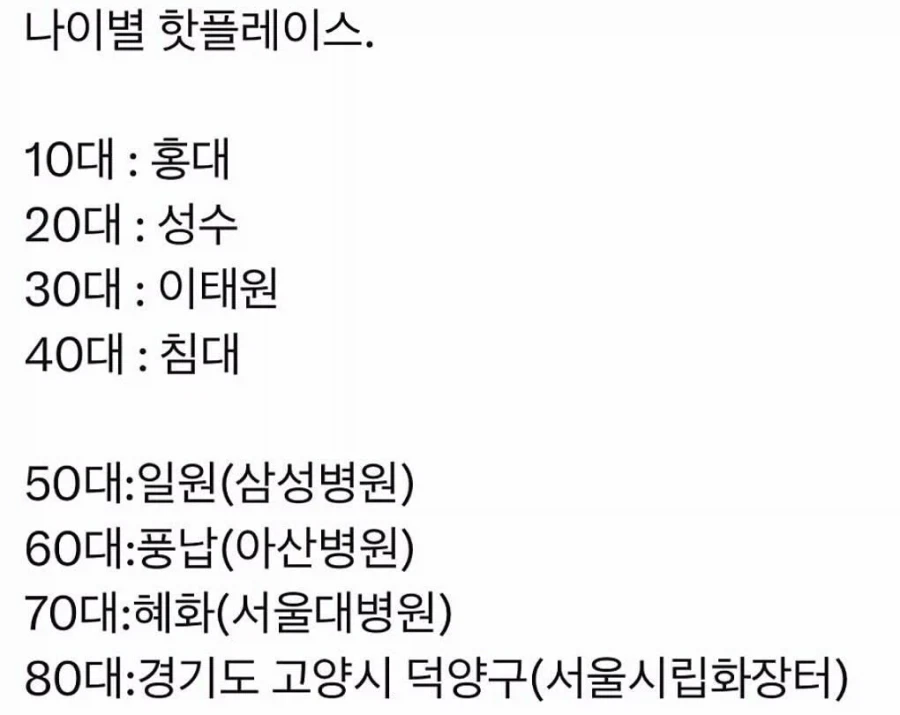 나이별 핫플레이스._1.webp