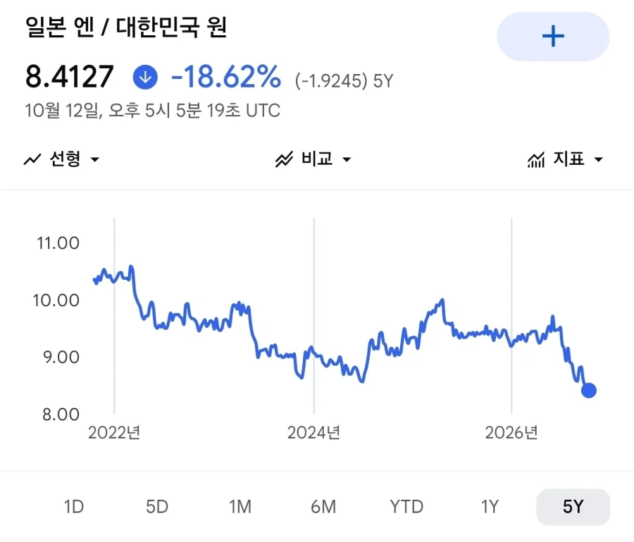 5년만에 전품목 18퍼센트 파격할인 한다는곳_1.webp