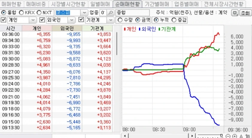 주식) 님들 개쩌는거 보여줌_1.webp