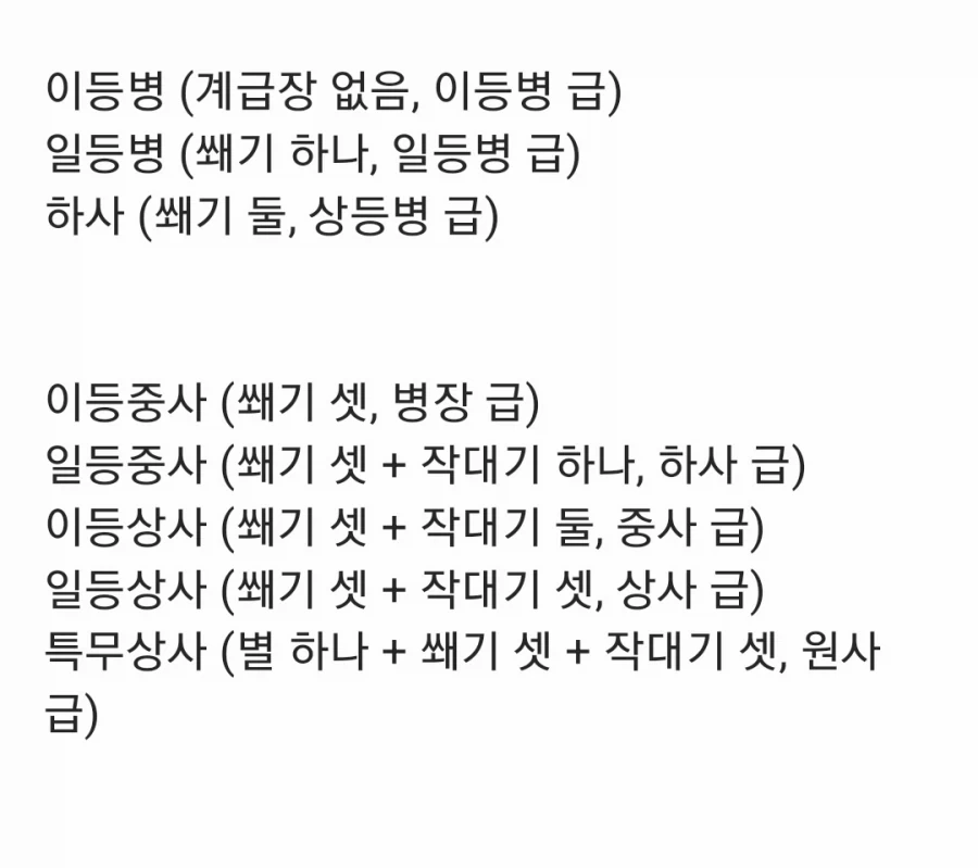 6.25 전쟁 당시 대한민국 육군의 사병계급 체계.jpg_2.webp