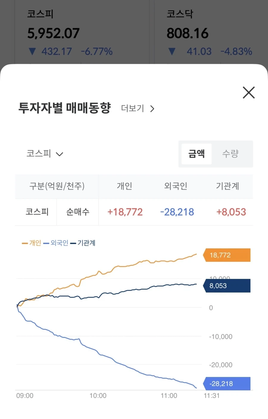 주식) 외국인 여러분 그만 팔아주십쇼 부탁입니다_1.webp