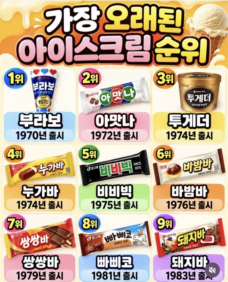 할배 입맛 아이스크림 순위_1.webp
