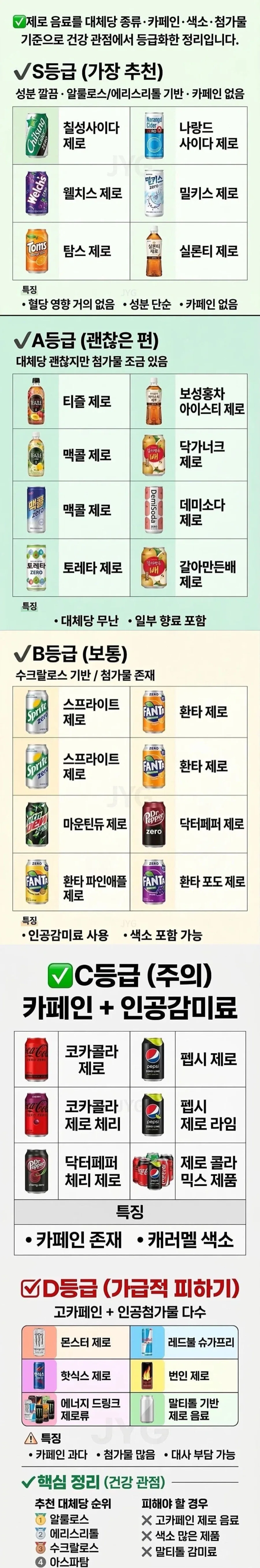 맛이 아닌 성분에 따른 건강관점에서 등급화한 제로 음료 티어.JPG_1.webp