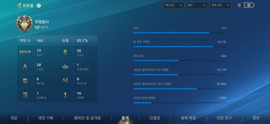 전생 중기사 무쌍 읽고 롤 챌린저 달성함_2.webp