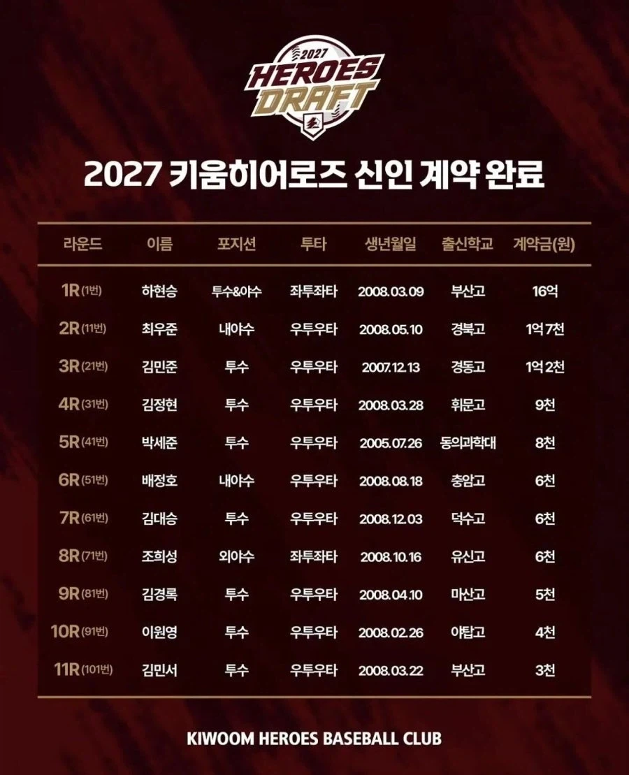 신인선수에게 지명받는 야구 구단이 증요한 이유_2.webp