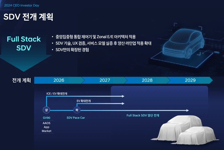 현대차 판매량 감소는 이 이유도 있겠지_1.webp