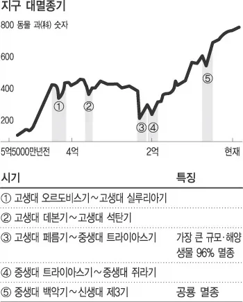 가장 최악의 세대_2.webp