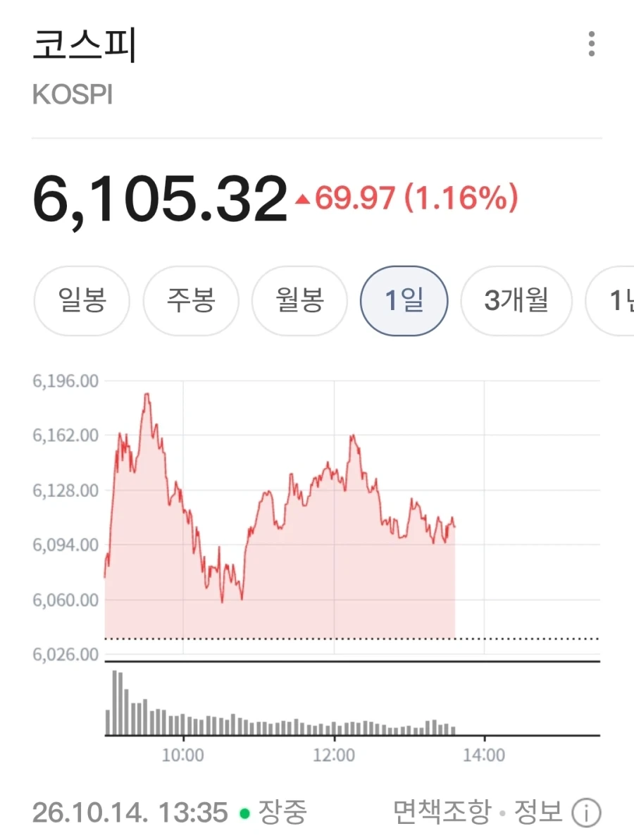 전인구: 코스피 6000붕괴_2.webp