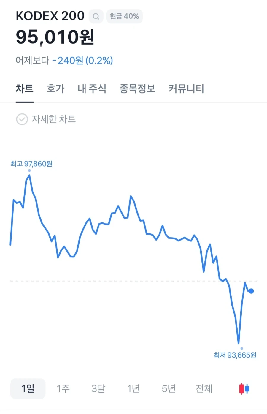 주식) 빠와 까를 모두 미치게 만드는 슈퍼스타 ㅋㅋㅋ_1.webp