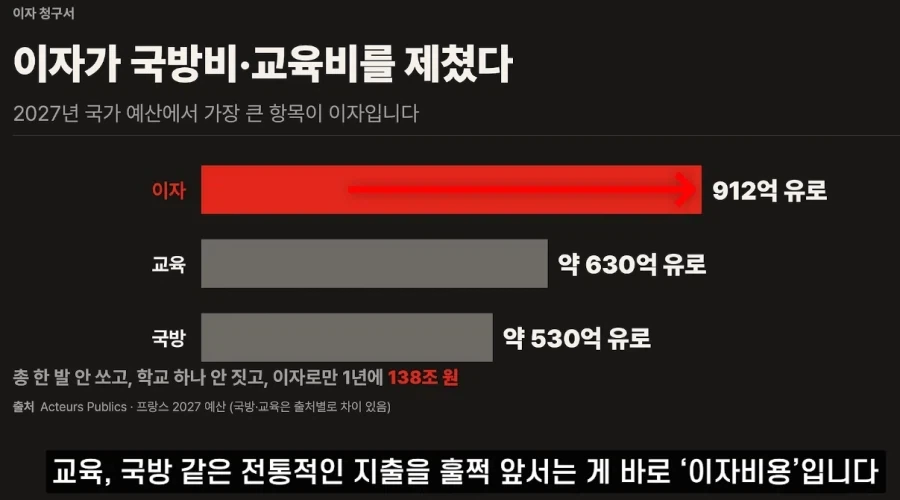 러시아와 다른 방향으로 유구한 프랑스의 ㅆㅊ난 경제 전통_2.webp