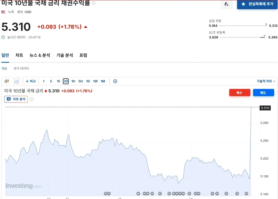 주식)미국 전쟁남?_1.webp
