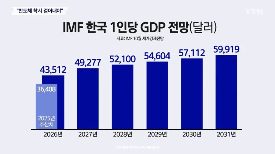 대한민국 1인당 GDP 전망_1.webp