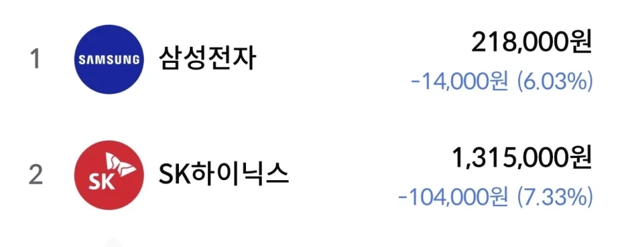 주식) 최태원 주식 손해 시작_1.webp