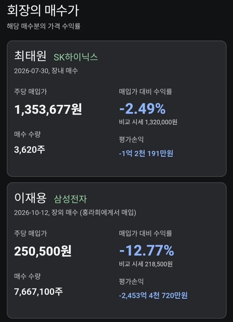 주식) 최태원 주식 손해 시작_2.webp