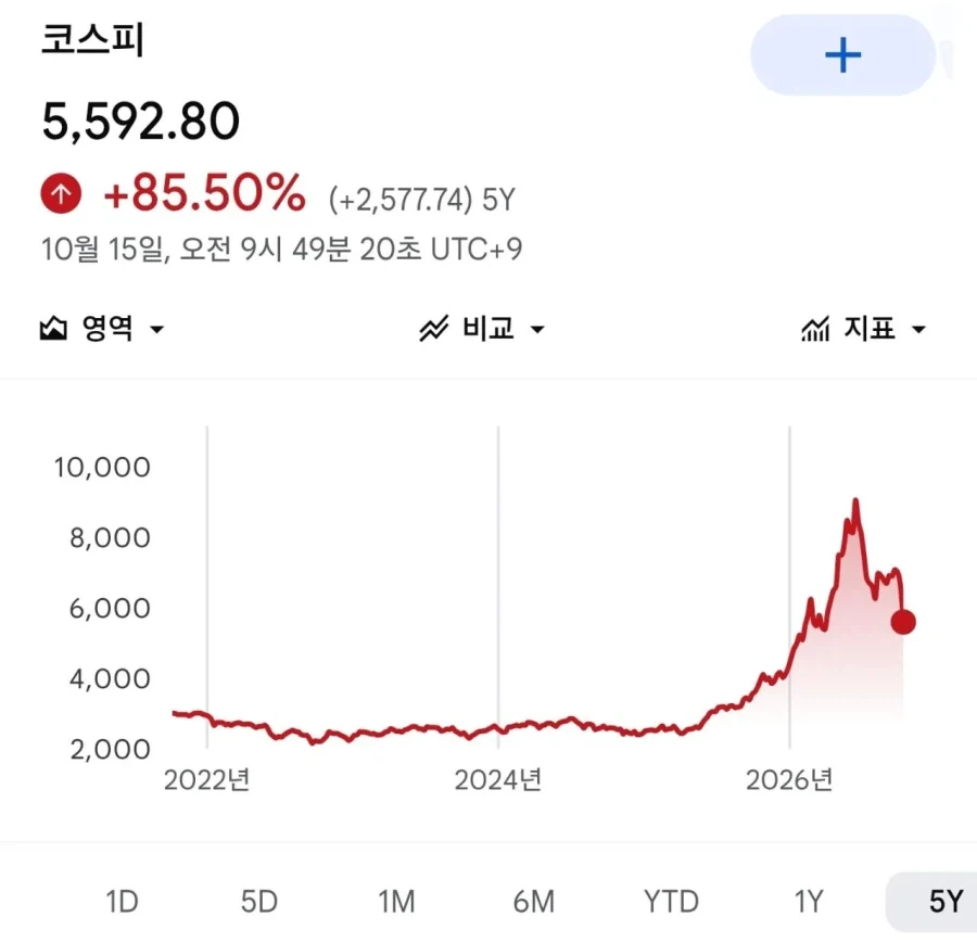 코스피에서 뭔가 보이는데..._1.webp