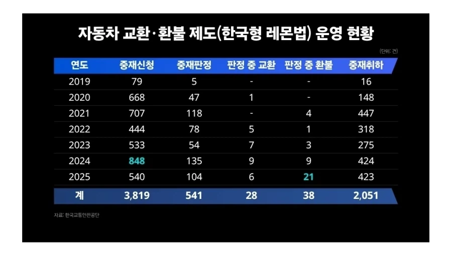 중고차팔이 곡소리 나는 제도 개편안_2.webp