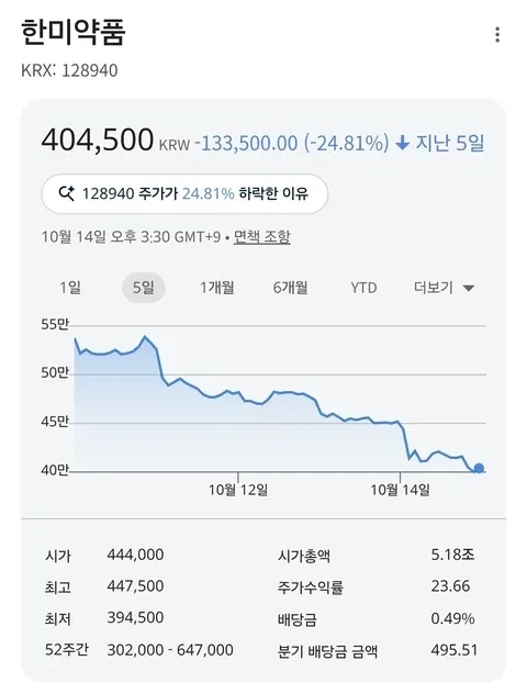 한미약품 마운자로 급 맞는데?ㅋㅋㅋ_1.webp