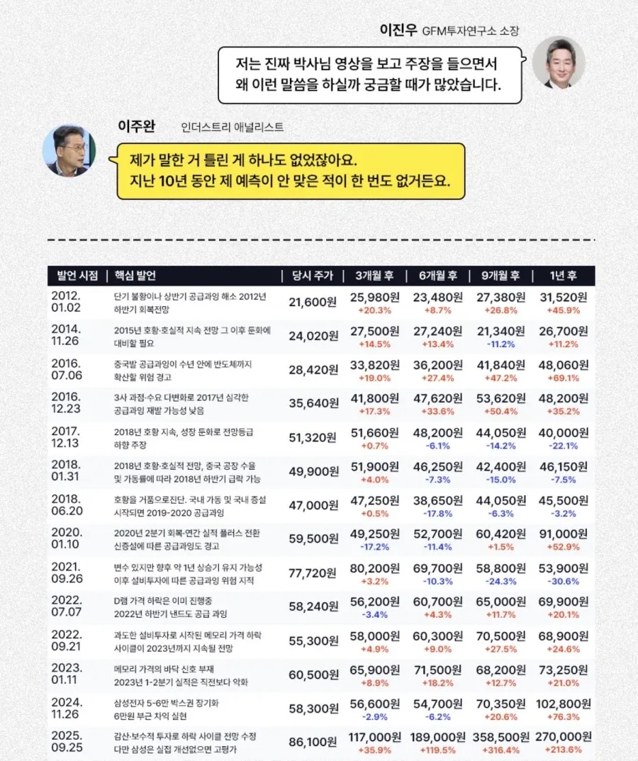10년간 작두탄걸로 유명한 반도체 교수님_2.webp