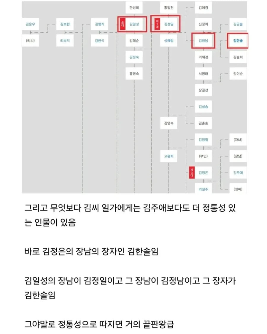 김주애가 북한 지도자가 되면 북한이 둘로 쪼개질 가능성이 높은 이유.jpg_4.webp