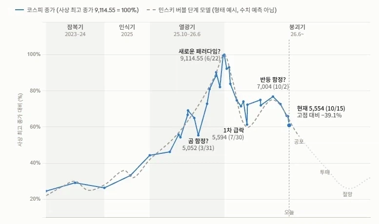 인류사에서 무한반복 그래프_1.webp