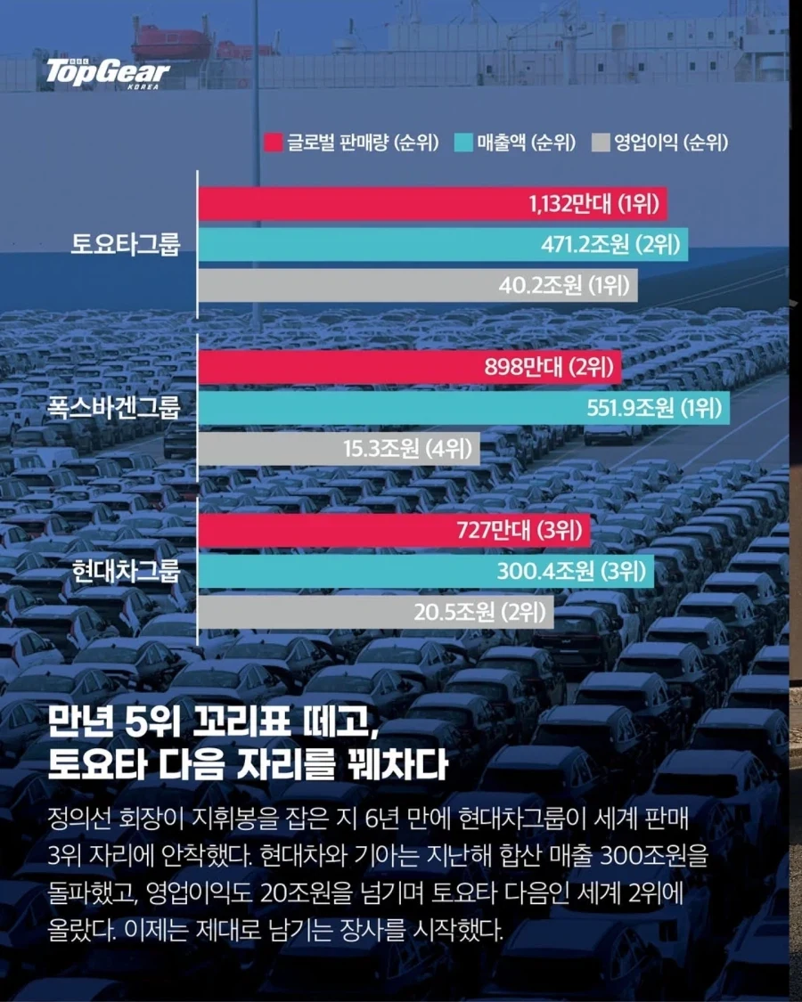 글로벌 자동차 매출 비교.jpg_1.webp