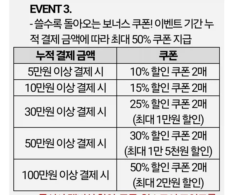 흔한 넥슨의 할인쿠폰 ㅋㅋㅋㅋ_1.webp