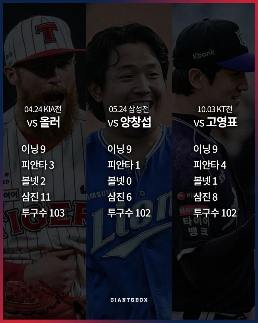 KBO] 올시즌 나온 완봉승은 총 4번..._1.webp