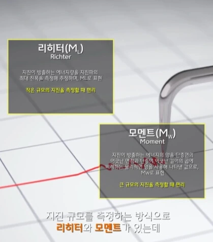 규모 20.0 지진이 일어나면 생기는 일.jpg_2.jpg