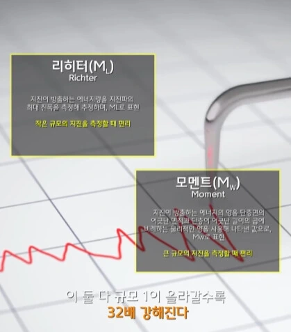 규모 20.0 지진이 일어나면 생기는 일.jpg_3.jpg